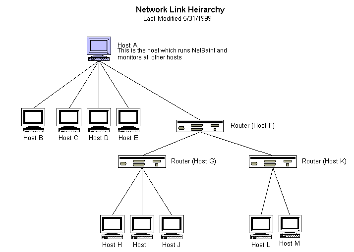 network-hierarchy