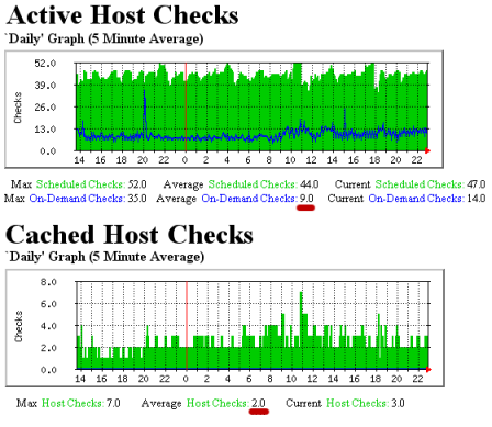 Cached Check Graphs