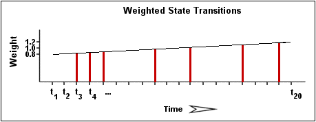 State Transitions 2